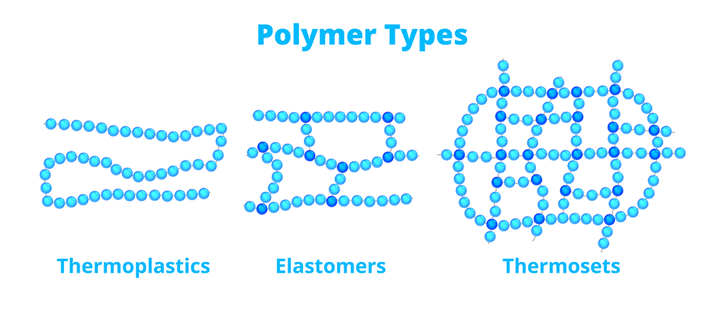 polymer Types